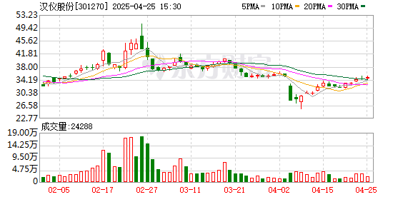 胜亿配资  汉仪股份：一季度归母净利润465.24万元 扭亏为盈