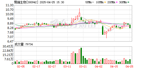 富兴配资 易瑞生物：7306万欧元海外合作落地，强强联合打开全球乳品检测市场
