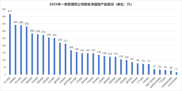 创牛配资 银行理财季度盘点①丨一季度理财产品业绩比较基准延续下行趋势，新品中开放式占比提高至近四成
