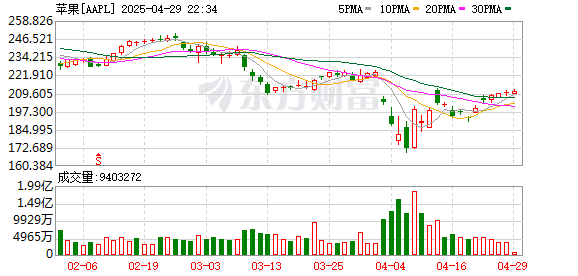 满盈网配资 苹果据称在研发20周年纪念款iPhone：折叠屏、全玻璃机身 价格将大涨