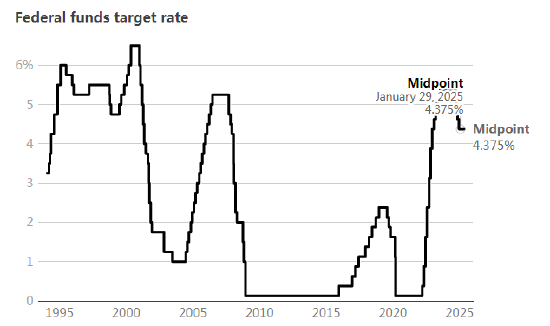 旺润配资 一文读懂|美联储连续第三次维持利率不变 鲍威尔无视特朗普降息言论干扰 担忧关税政策前景