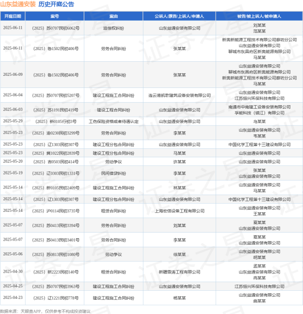 宝尚配资 山东益通安装作为被告/被上诉人的1起涉及建设工程施工合同纠纷的诉讼将于2025年5月14日开庭