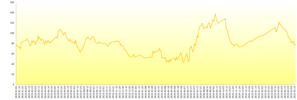 股民之家 新华指数|新华-中国（海南·澄迈）香蕉系列价格指数一涨一跌两平