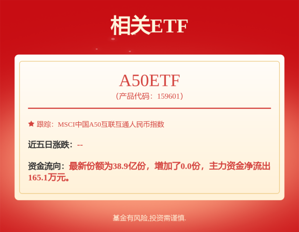 蜂窝配资 A50ETF: 华夏MSCI中国A50互联互通交易型开放式指数证券投资基金基金产品资料概要更新