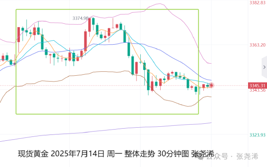 明利配资端 张尧浠:美CPI预期走强利空金价 关注回落看涨机会