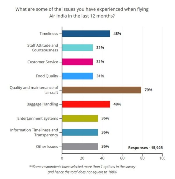 旺源配资 ESG观察| 印航波音787空难初步调查报告释出 两家涉事公司应如何应对？