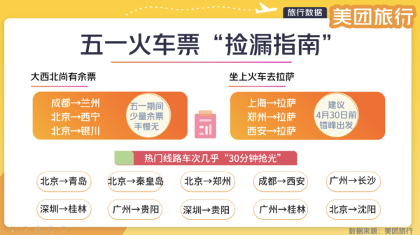 通弘网  “五一”火车票开售 多地火车站附近酒店热度上涨超200%